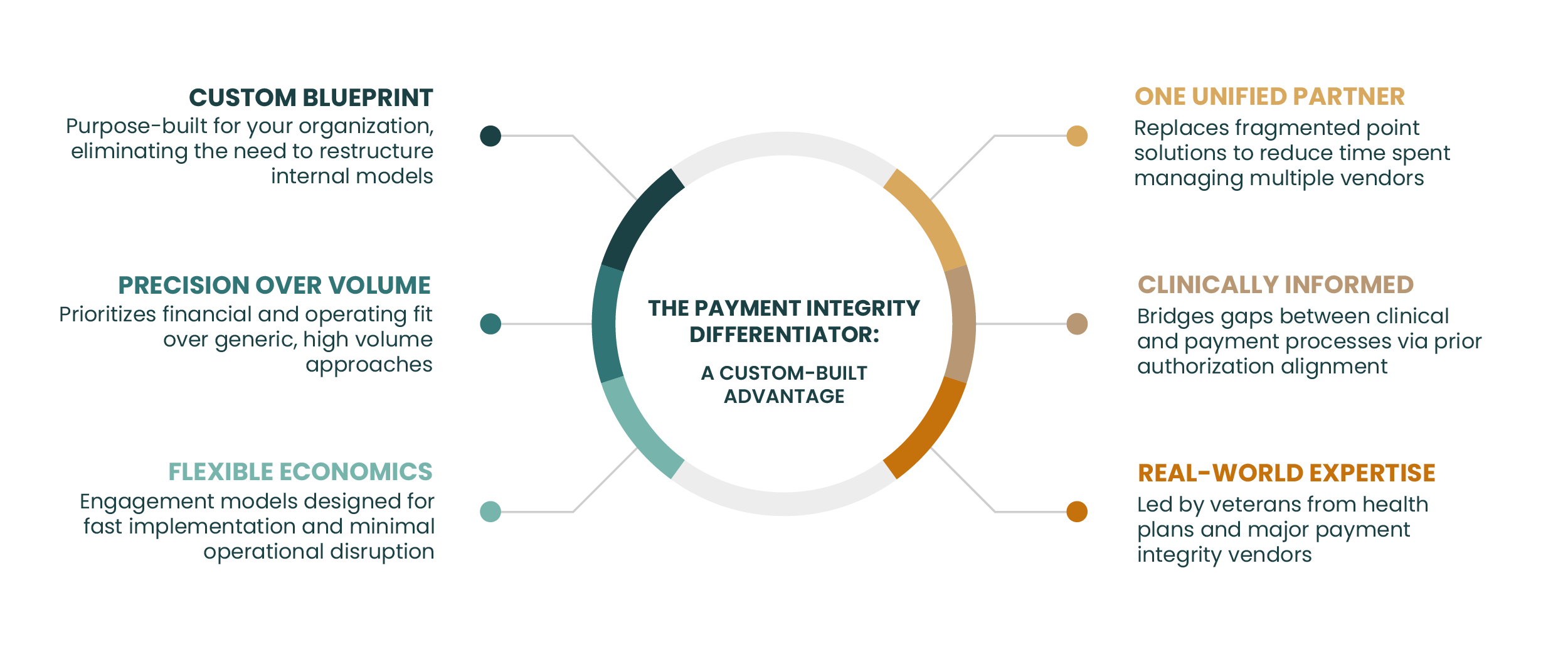 Buildr Health Differentiator